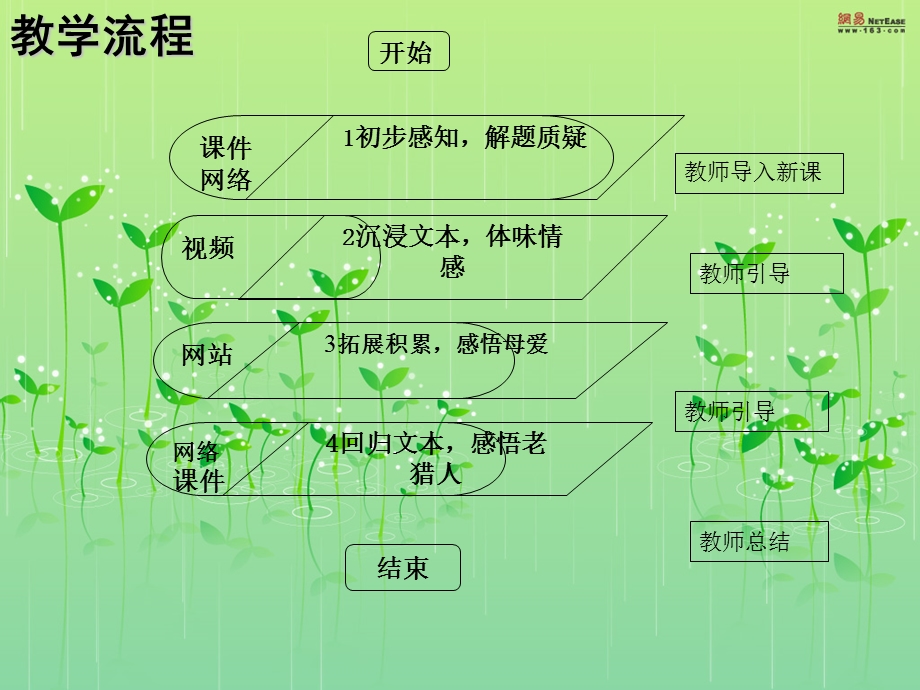 教材版本长春版义务教育课程标准实验教科书.ppt_第2页