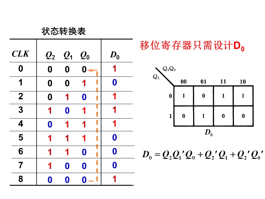 数字信号课件第六章.ppt_第3页