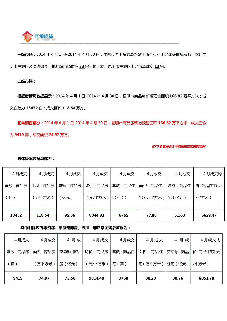 年4月昆明市房地产市场月报.doc_第2页