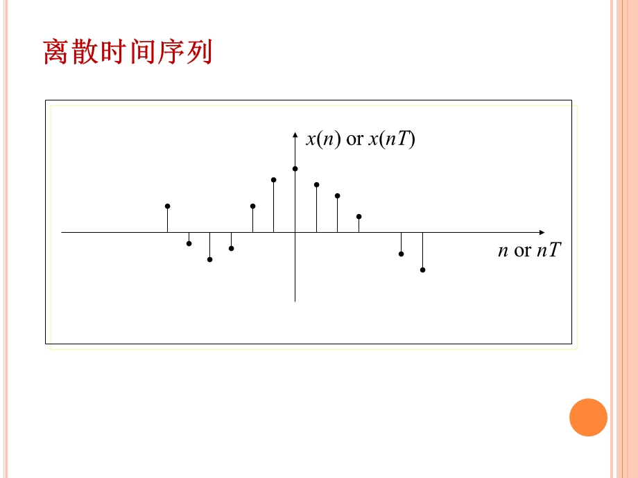 数字信号处理总复习深圳大学.ppt_第3页