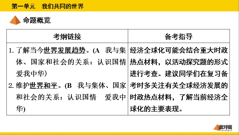 教学课件第一单元我们共同的世界.ppt_第3页