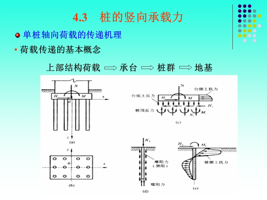 桩基础知识课件.ppt_第1页