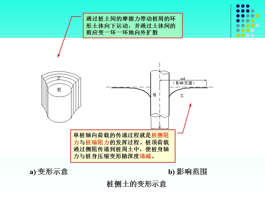 桩基础知识课件.ppt_第3页