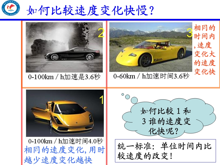 教学课件第五节速度变化快慢的描述-加速度.ppt_第3页