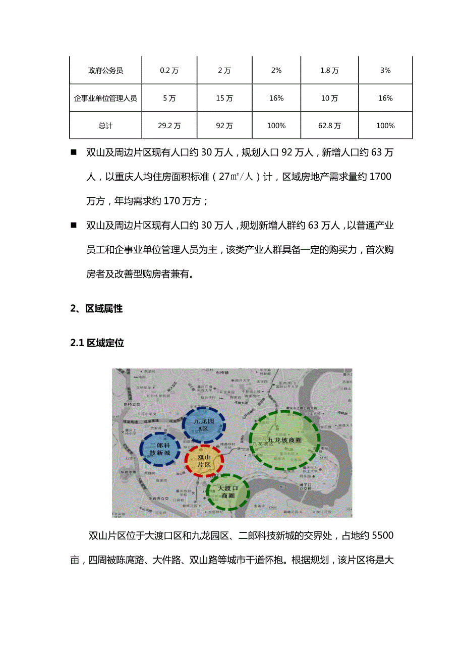 年重庆晋愉盛世融城项目市场调研报告34页.doc_第3页