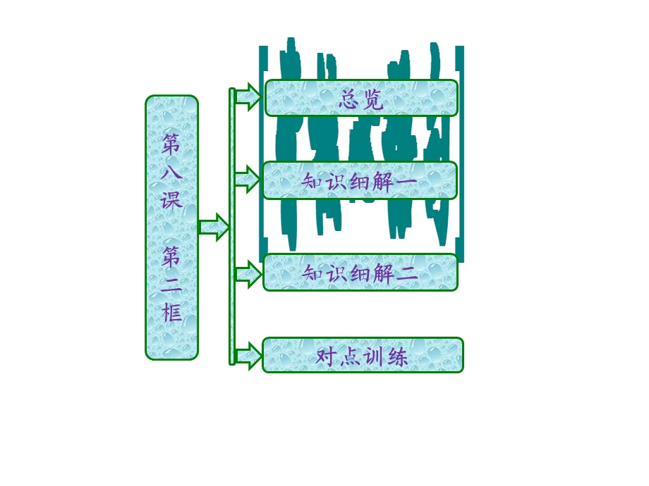 教学课件第二框征税和纳税.ppt_第1页