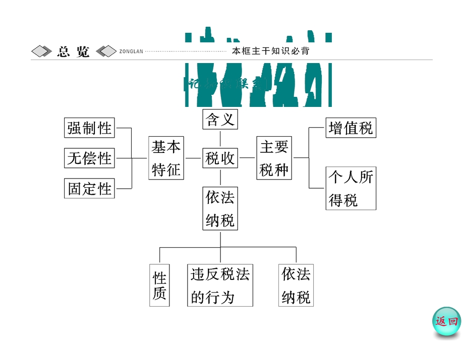 教学课件第二框征税和纳税.ppt_第3页