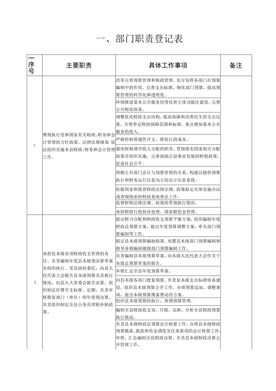 定安县财政局责任清单.docx_第2页