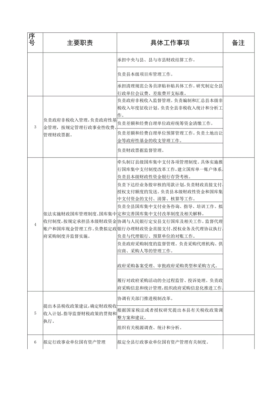 定安县财政局责任清单.docx_第3页