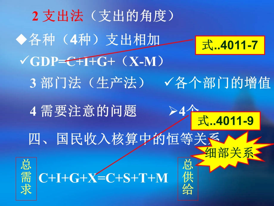 建造师工程经济第四篇　宏观经济政策与项目融资.ppt_第3页