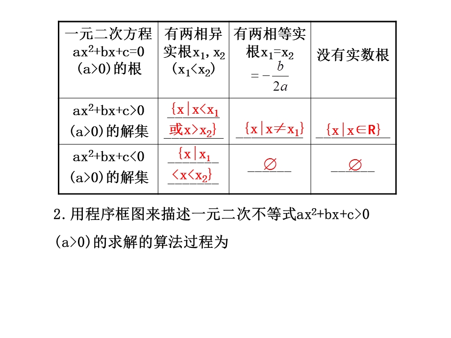 7.2一元二次不等式及其解法.ppt_第2页