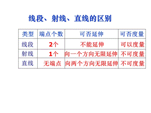 数学上册《线段射线直线》.ppt