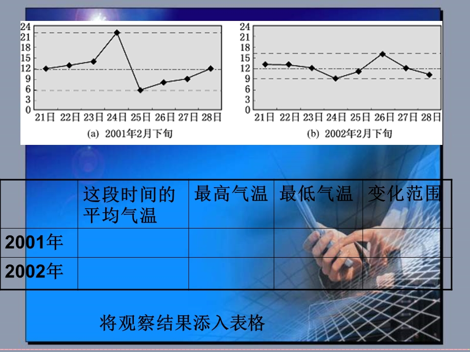 方差与标准差课件2(苏教版必修).ppt_第3页