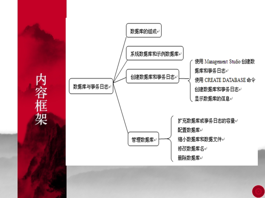 数据库与事务日志表.ppt_第3页