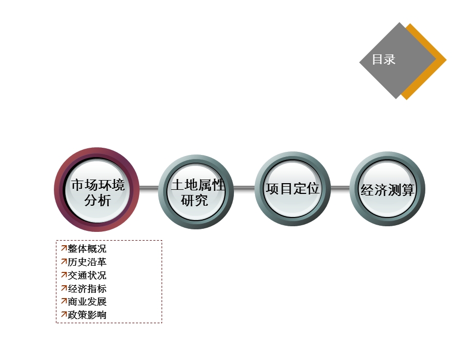 济南佛山项目可行性研究报告100P.ppt_第3页