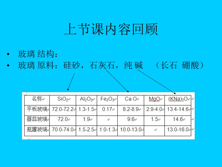 教学课件第5篇金属包装材料.ppt_第1页