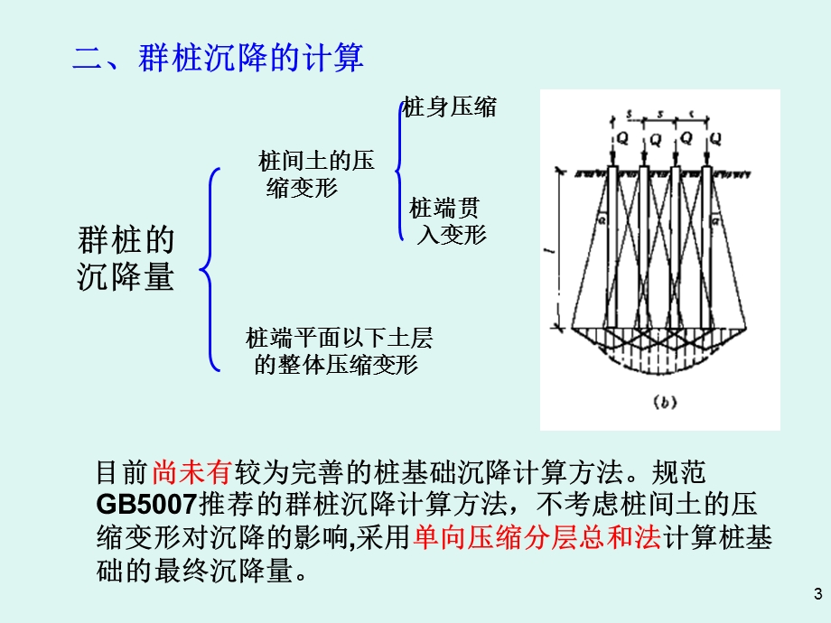 建筑讲座：桩基础沉降的计算.ppt_第3页