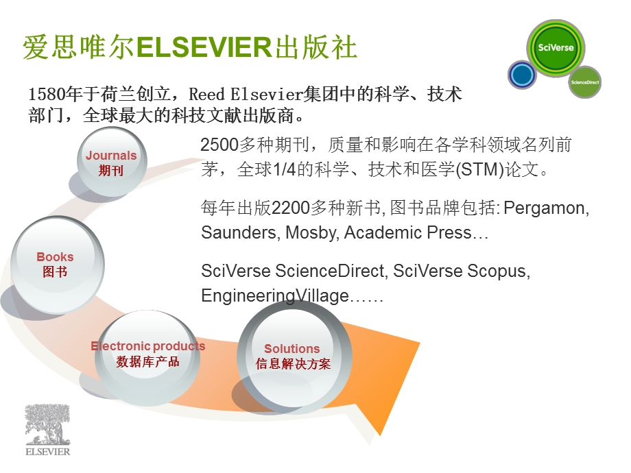 快速掌握SciVerseScienceDirect使用要领.ppt_第3页