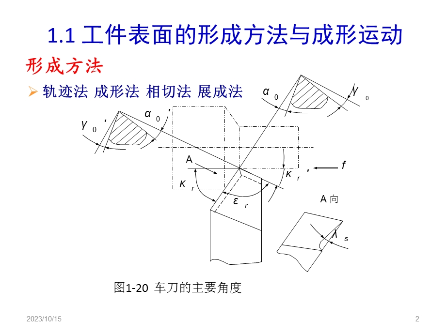 机械制造基础复习重点.ppt_第2页