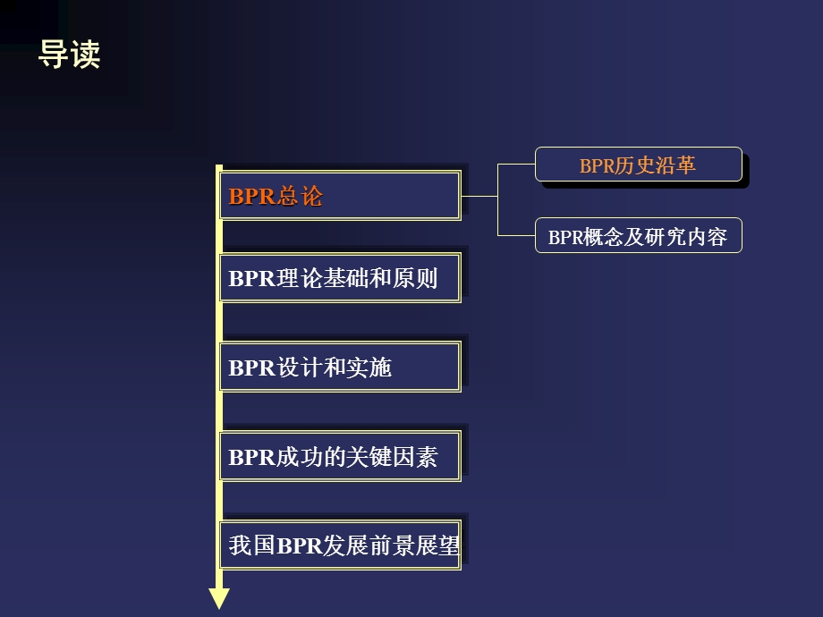 有关流程重组问题探讨.ppt_第3页