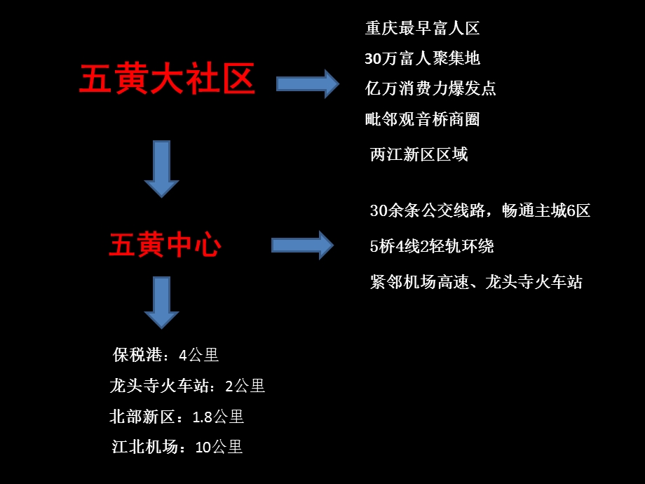 重庆金唐新城市广场招商手册.ppt_第3页