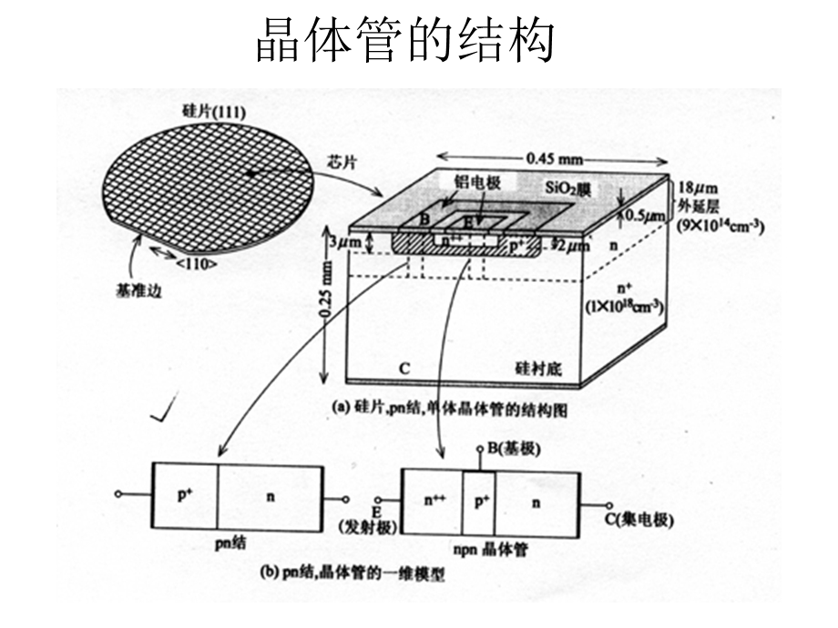 微电子器件及工艺课程设计.ppt_第1页