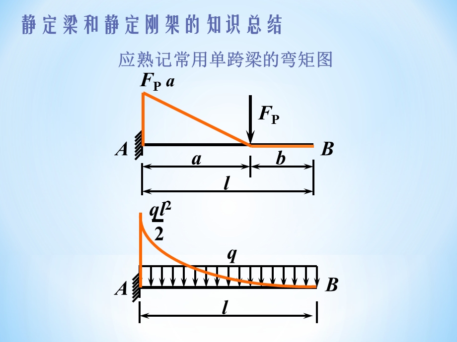 快速绘制刚架的弯矩图.ppt_第3页