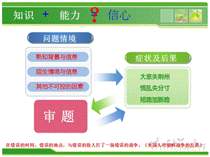 教师培训课件：学会审题突破瓶颈.ppt