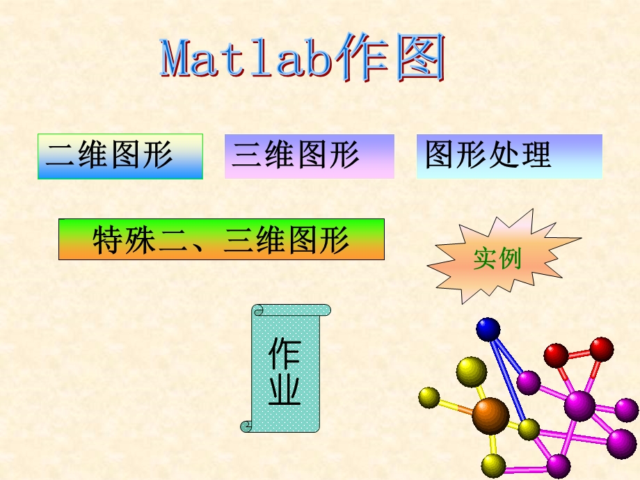 数学建模与数学实验 MATLAB作.ppt_第2页