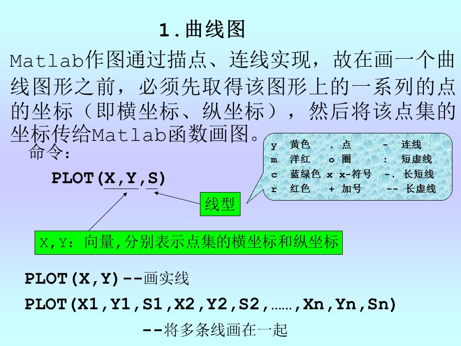 数学建模与数学实验 MATLAB作.ppt_第3页