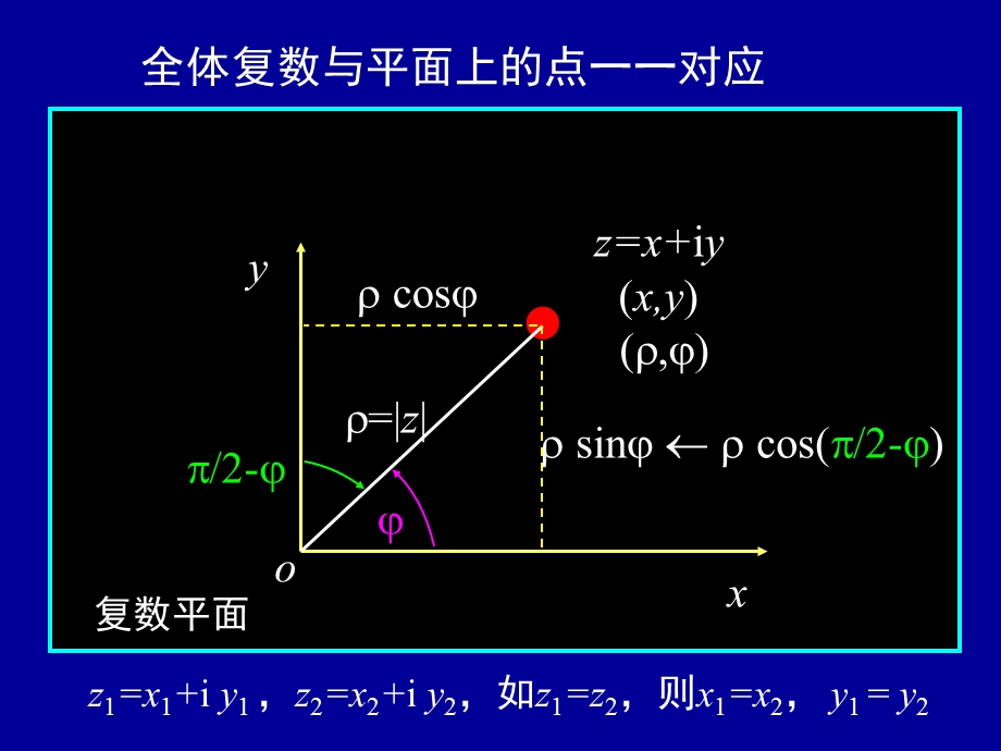 数学物理方法第一章复变函数.ppt_第2页