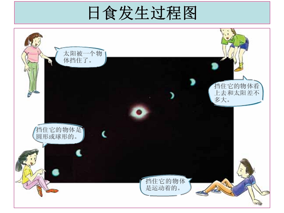 教科版科学六年级下册《日食和月食》ppt.ppt_第2页