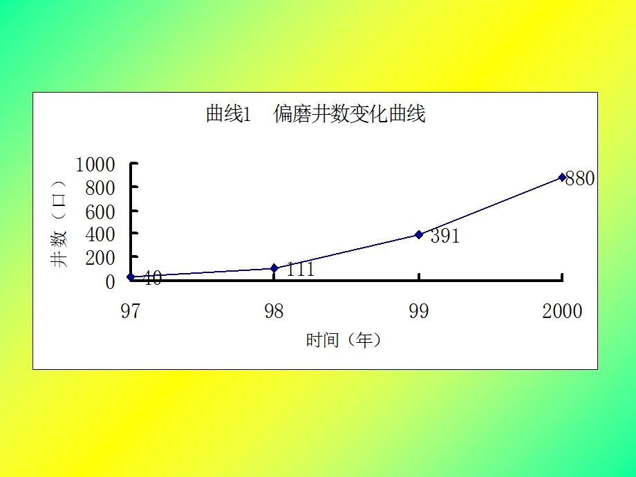 旋转抽油杆延长扶正环使用寿命.ppt_第3页