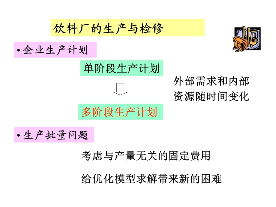 数学模型-饮料厂的生产与检修.ppt_第1页