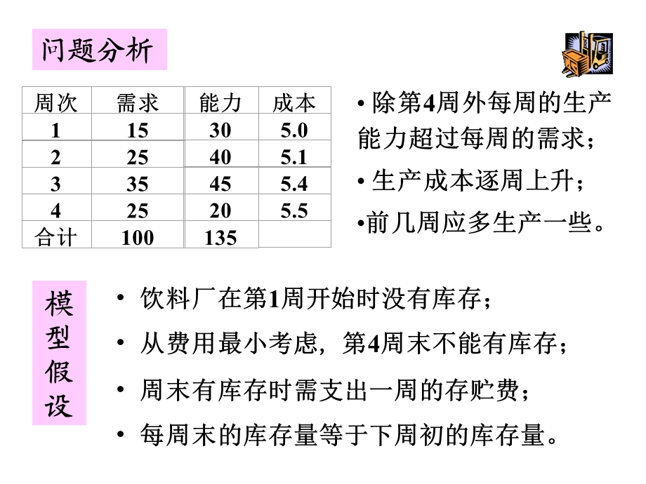 数学模型-饮料厂的生产与检修.ppt_第2页