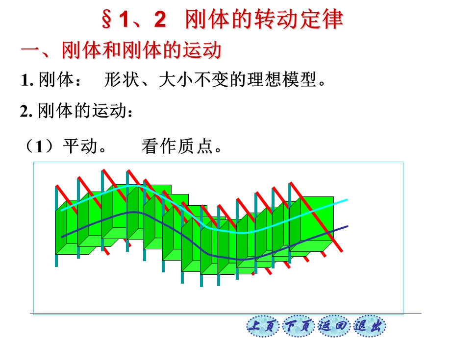 教学课件：第五章-刚体力学基础.ppt_第2页