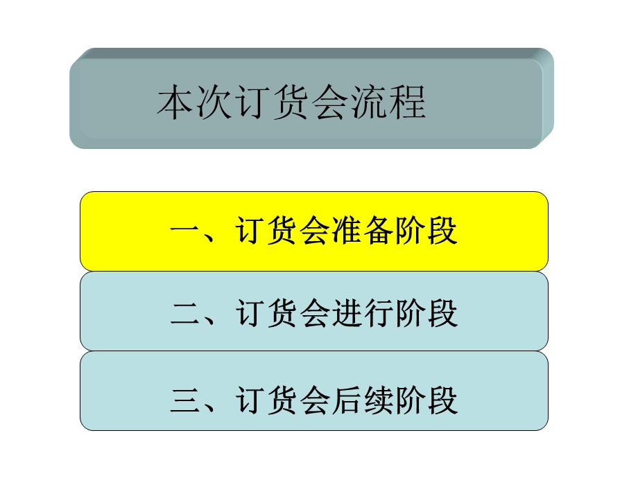 服装订货会流程.ppt_第3页