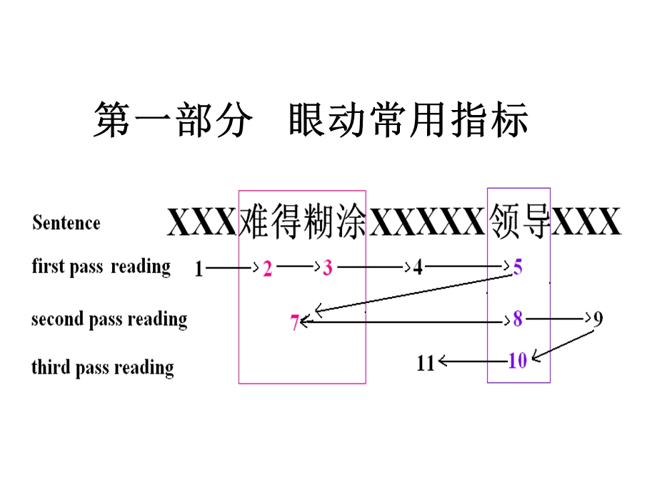 数据分析初步探讨.ppt_第3页