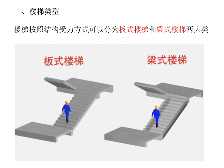 楼梯结构施工图识读.ppt_第2页