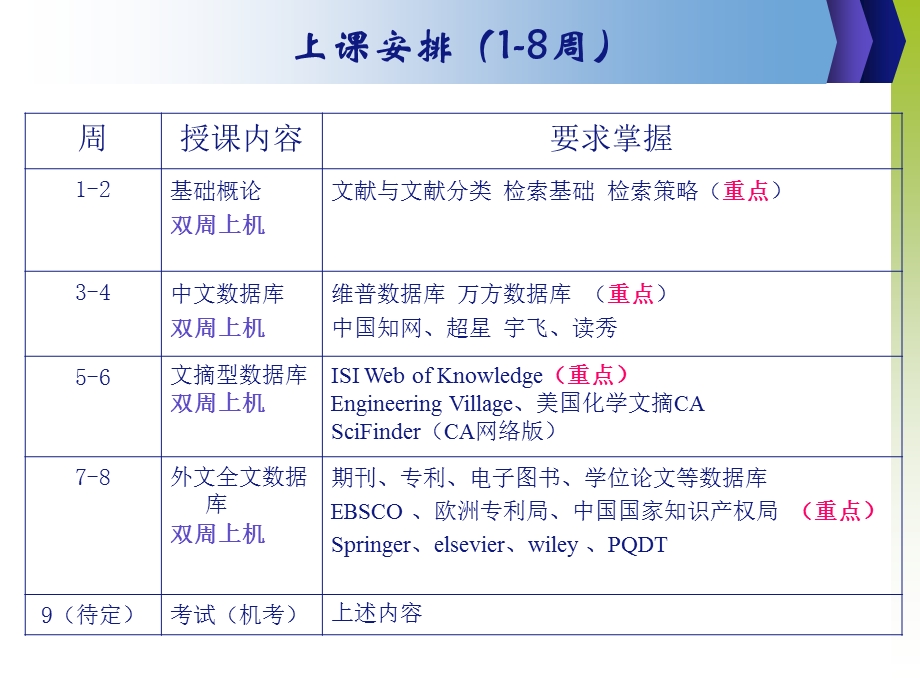 文献检索基础概论.ppt_第3页