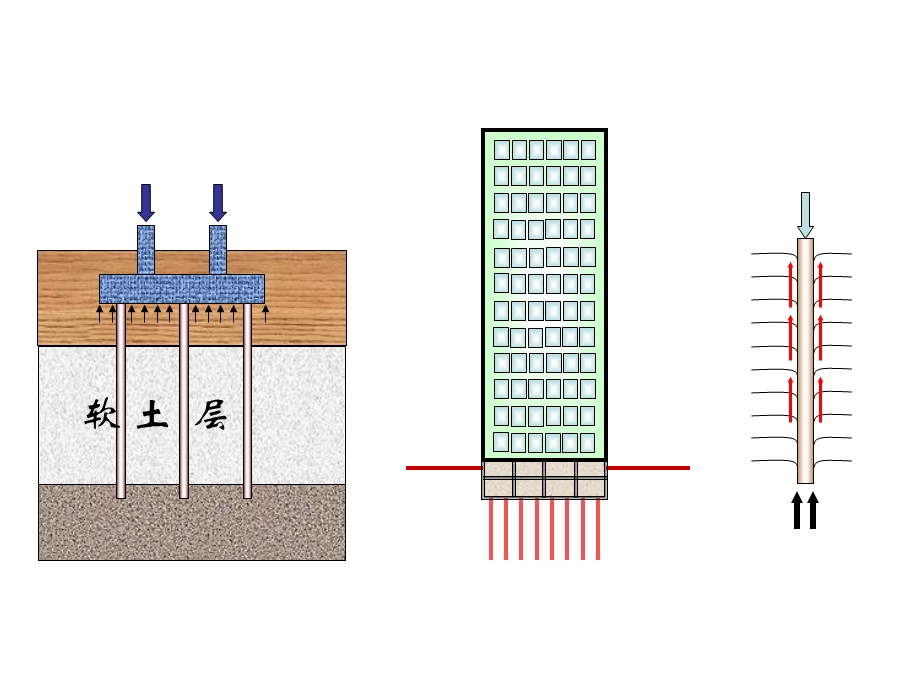 概述、设计原则4.2桩的类型4.3桩的竖向承载力.ppt_第3页