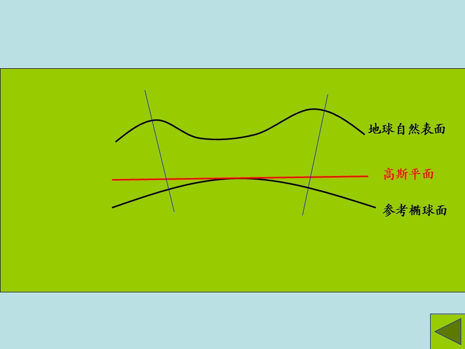 椭球面上的测量计算(IV).ppt_第3页