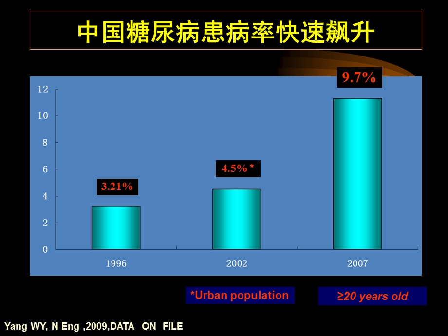 重视糖尿病的防治.ppt_第3页