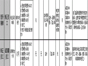 新麦客员工职业发展规划(在职员工).ppt