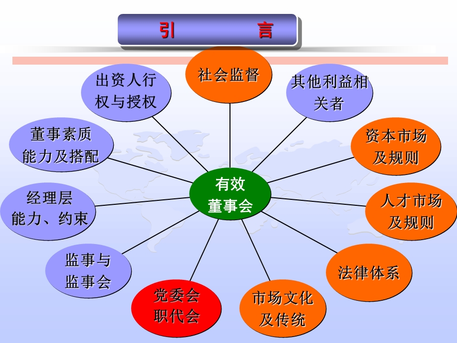 建设规范的董事会.ppt_第2页