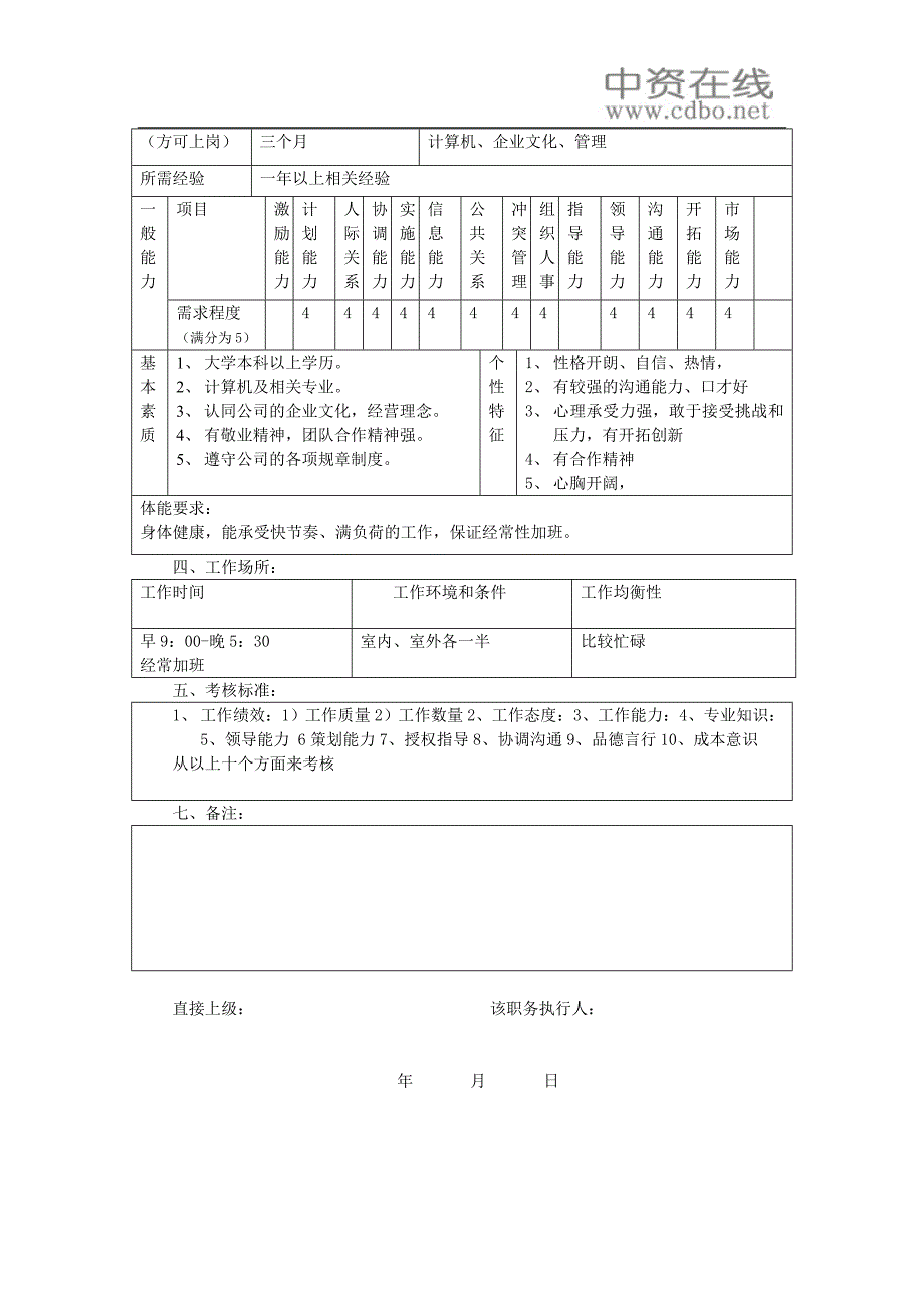 【职位描述】客户中心软件部经理.doc_第2页