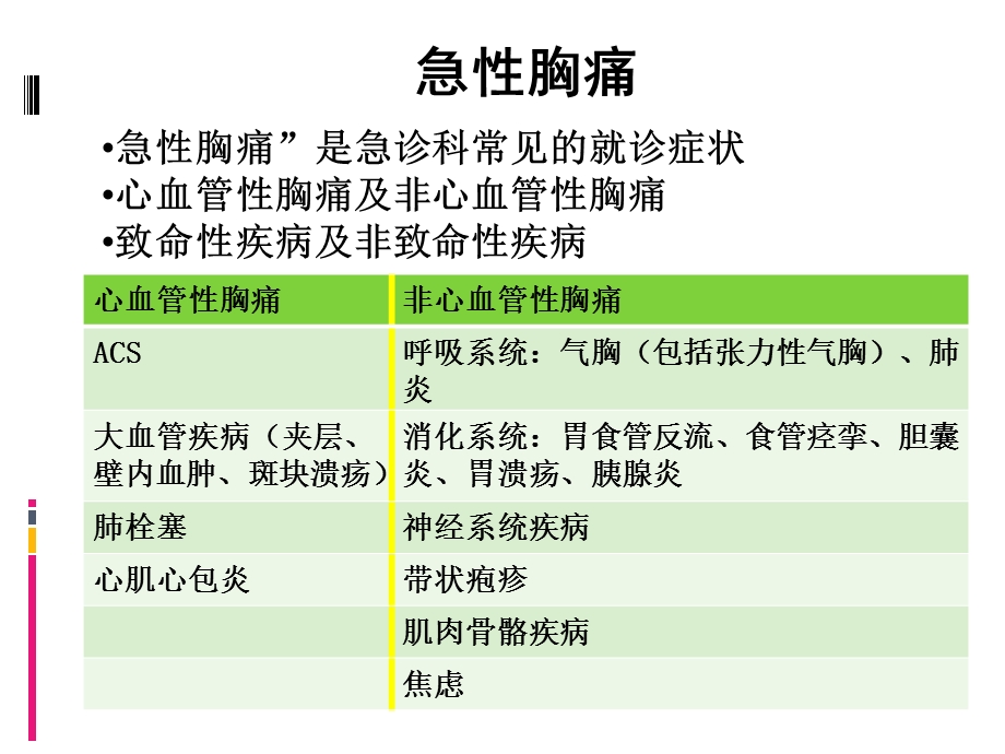 急症的鉴别和早期处理-杨艳敏-阜外心血管病医院.ppt_第2页