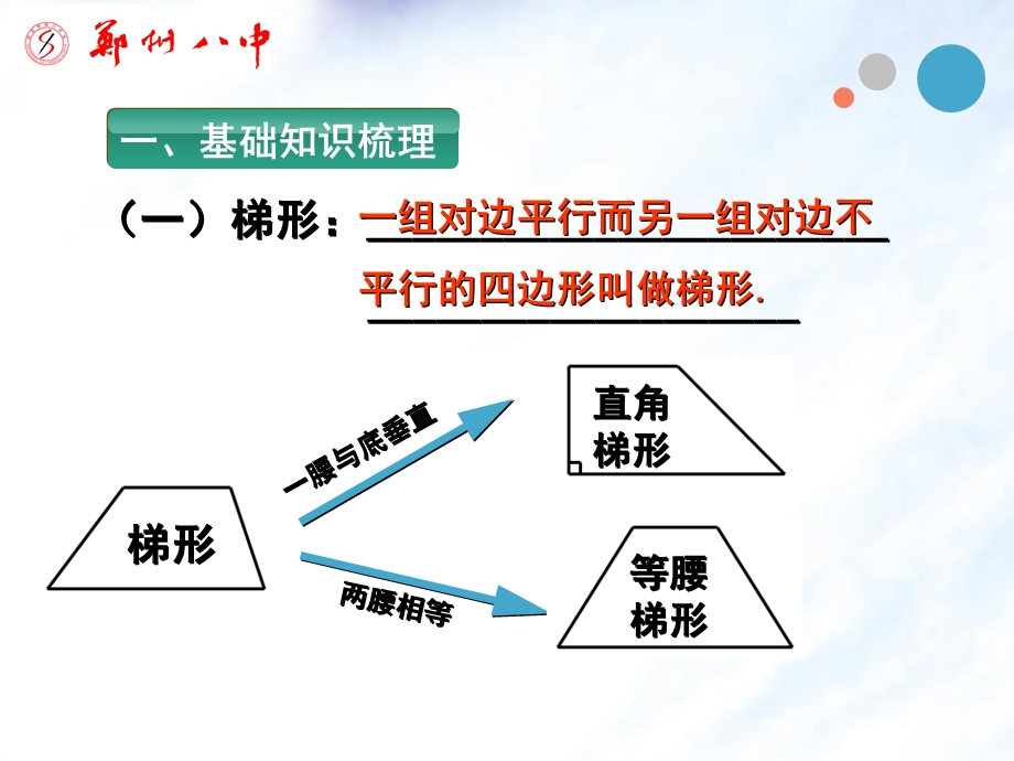 数学第一轮总复习-四边形.ppt_第3页