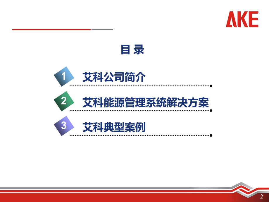 建筑能源管理系统介绍.ppt_第2页