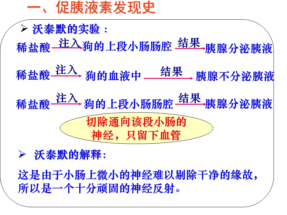 教学课件：第二节人与动物的激素调节.ppt_第3页